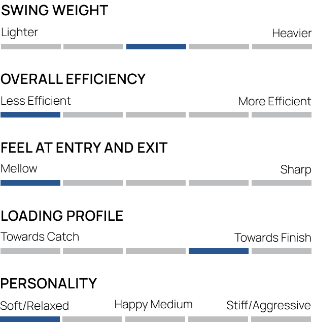 Loading Profile for Macon