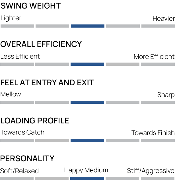 Loading Profile for Smoothie2 Plain Edge