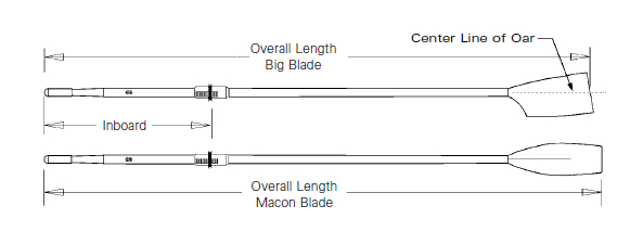 How to measure oar length